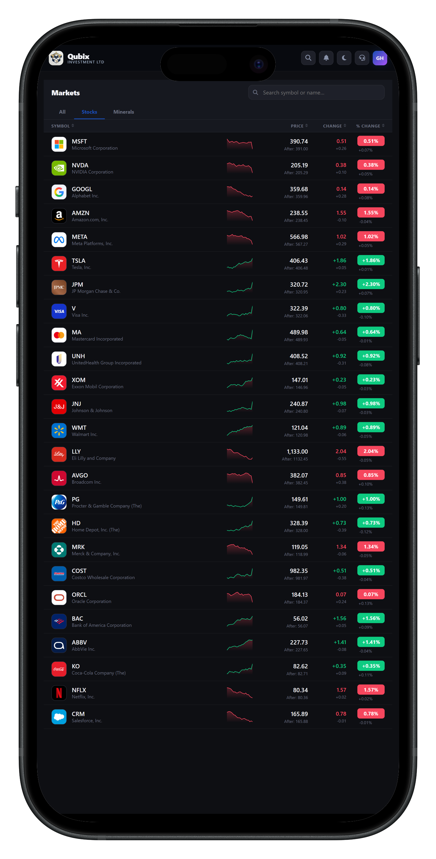 Stocks