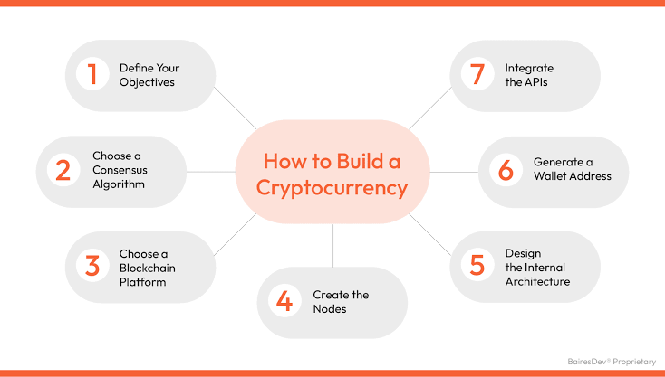 How to get crypto