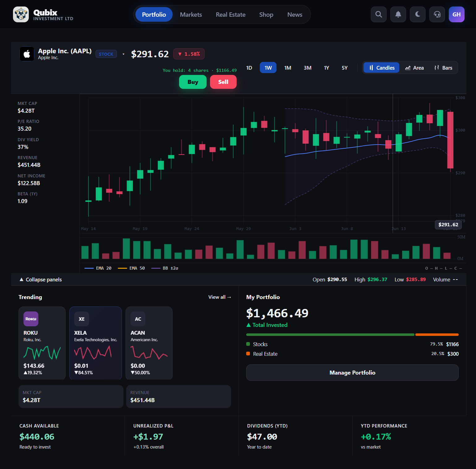 Qubix dashboard